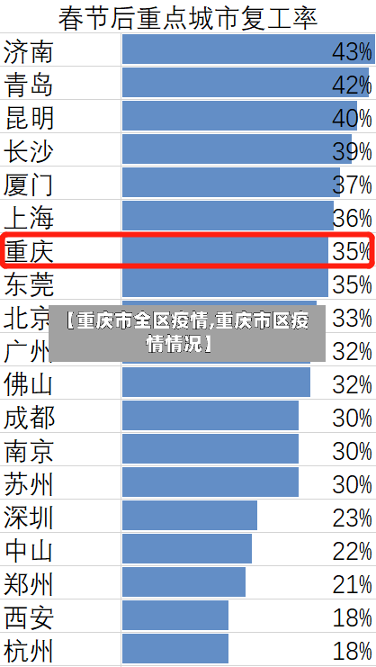 【重庆市全区疫情,重庆市区疫情情况】-第1张图片