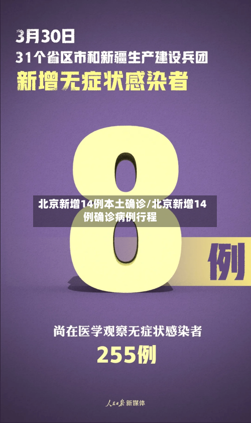 北京新增14例本土确诊/北京新增14例确诊病例行程-第1张图片