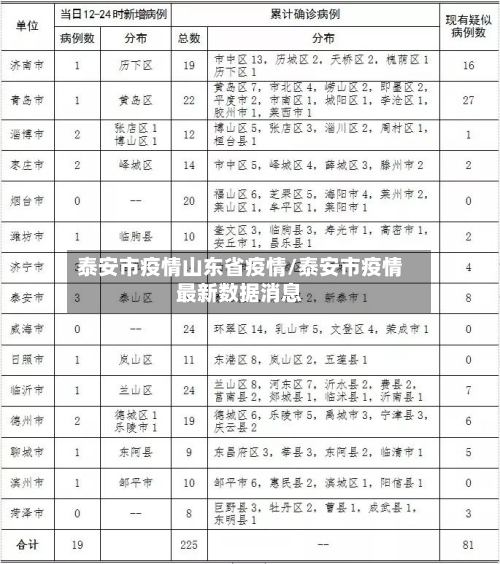 泰安市疫情山东省疫情/泰安市疫情最新数据消息-第2张图片