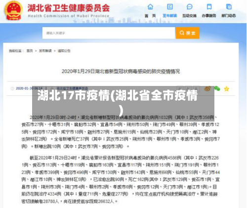 湖北17市疫情(湖北省全市疫情)-第1张图片