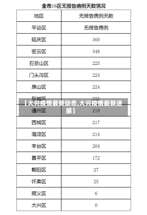 【大兴疫情最新动态,大兴疫情最新进展】-第2张图片