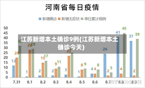 江苏新增本土确诊9例(江苏新增本土确诊今天)-第2张图片