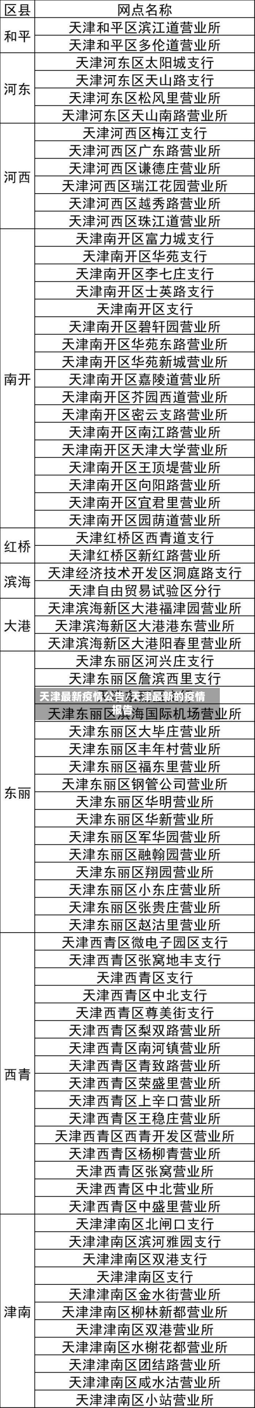 天津最新疫情公告/天津最新的疫情报告-第1张图片