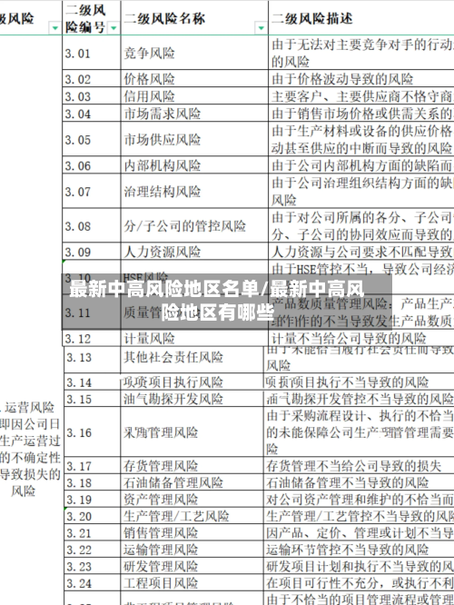 最新中高风险地区名单/最新中高风险地区有哪些-第2张图片