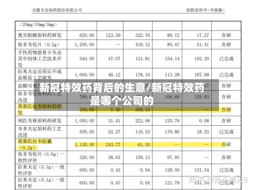 新冠特效药背后的生意/新冠特效药是哪个公司的-第1张图片