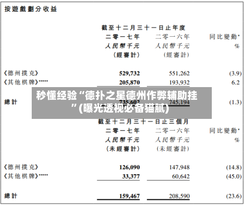 秒懂经验“德扑之星德州作弊辅助挂”(曝光透视必备猫腻)-第1张图片