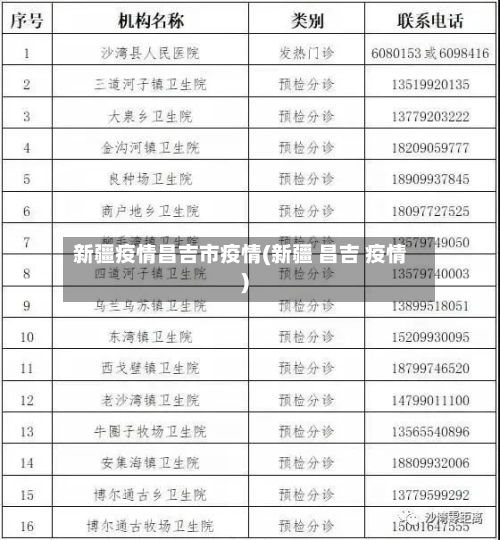 新疆疫情昌吉市疫情(新疆 昌吉 疫情)-第2张图片