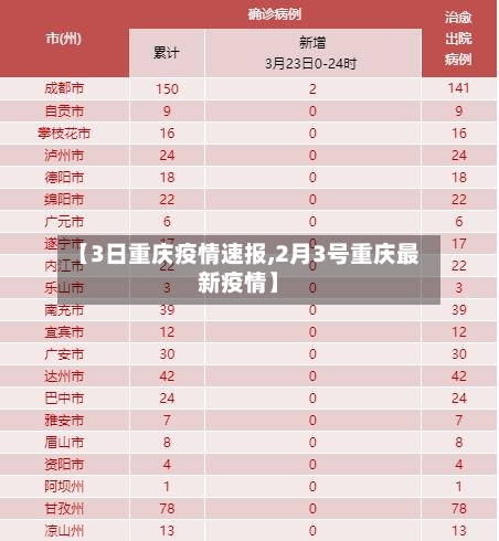 【3日重庆疫情速报,2月3号重庆最新疫情】-第1张图片