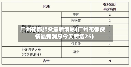 广州花都肺炎最新消息(广州花都疫情最新消息今天新增25)-第2张图片