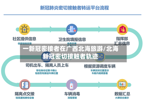 一新冠密接者在广西北海旅游/北海新冠密切接触者轨迹-第2张图片