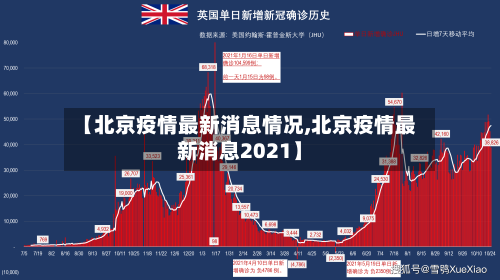 【北京疫情最新消息情况,北京疫情最新消息2021】-第2张图片