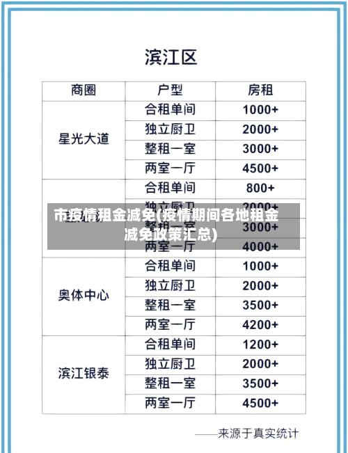 市疫情租金减免(疫情期间各地租金减免政策汇总)-第1张图片