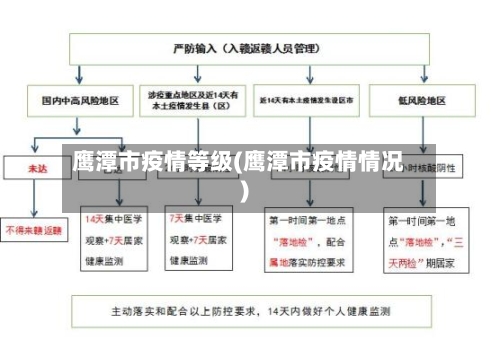 鹰潭市疫情等级(鹰潭市疫情情况)-第2张图片