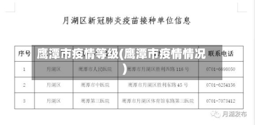 鹰潭市疫情等级(鹰潭市疫情情况)-第3张图片