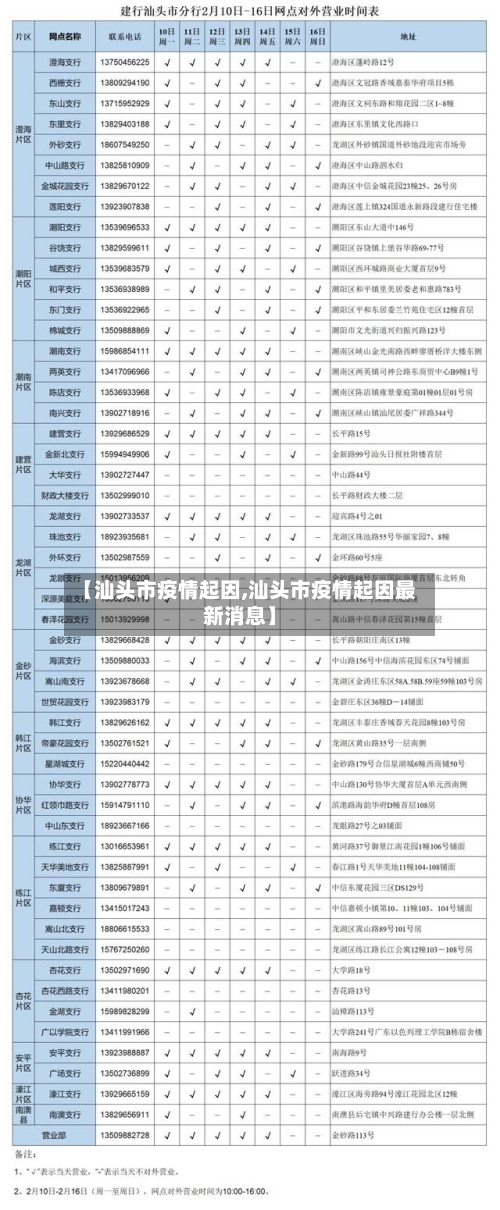 【汕头市疫情起因,汕头市疫情起因最新消息】-第2张图片