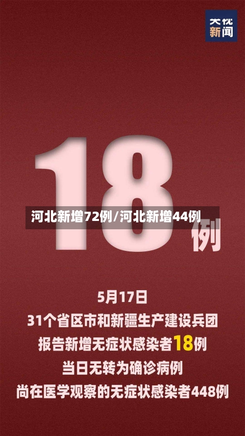 河北新增72例/河北新增44例-第1张图片