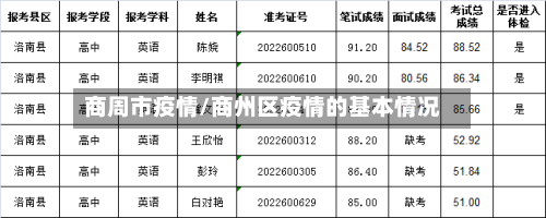商周市疫情/商州区疫情的基本情况-第1张图片