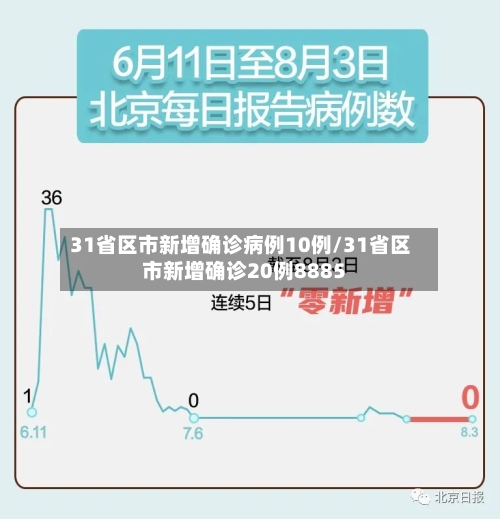31省区市新增确诊病例10例/31省区市新增确诊20例8885-第3张图片