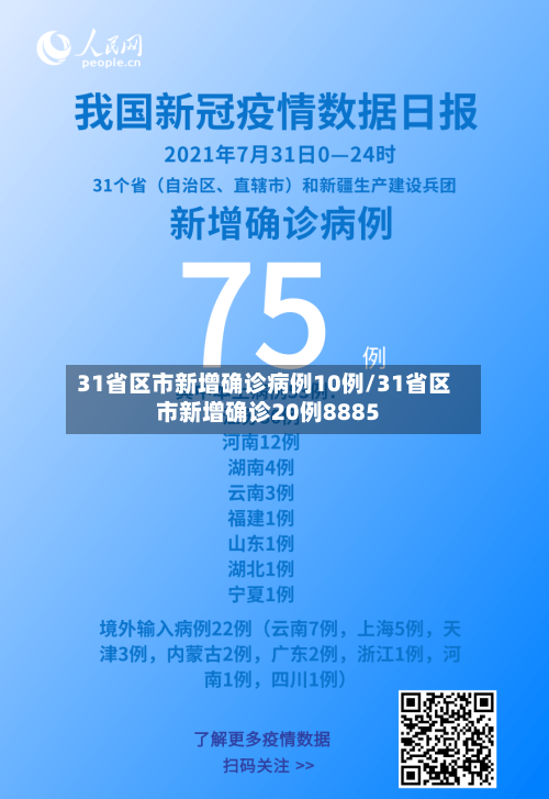 31省区市新增确诊病例10例/31省区市新增确诊20例8885-第1张图片