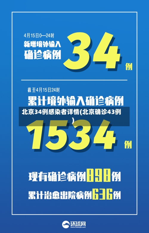 北京34例感染者详情(北京确诊43例)-第1张图片