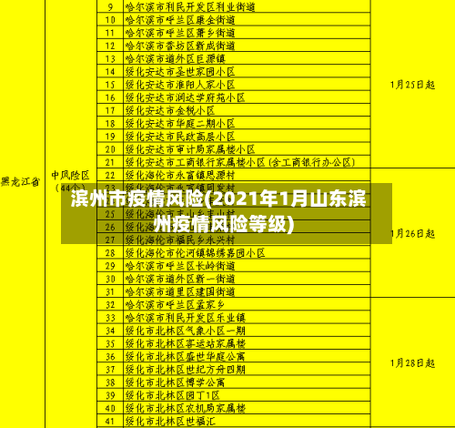 滨州市疫情风险(2021年1月山东滨州疫情风险等级)-第1张图片
