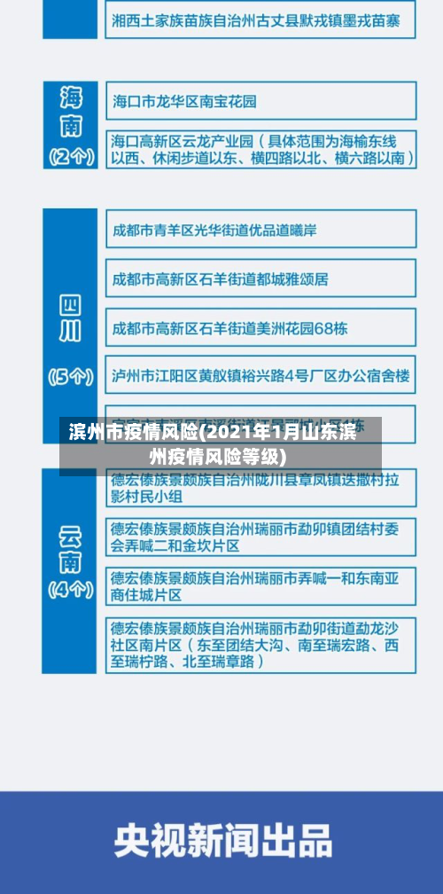 滨州市疫情风险(2021年1月山东滨州疫情风险等级)-第2张图片