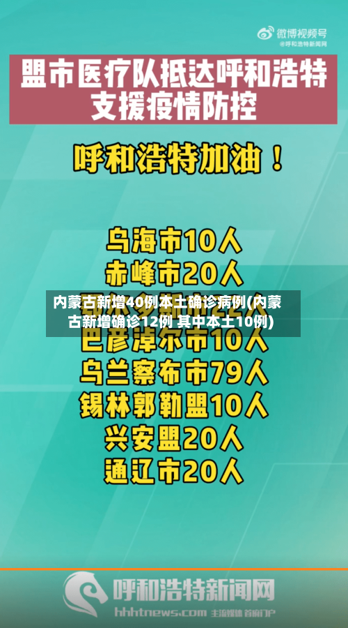 内蒙古新增40例本土确诊病例(内蒙古新增确诊12例 其中本土10例)-第1张图片
