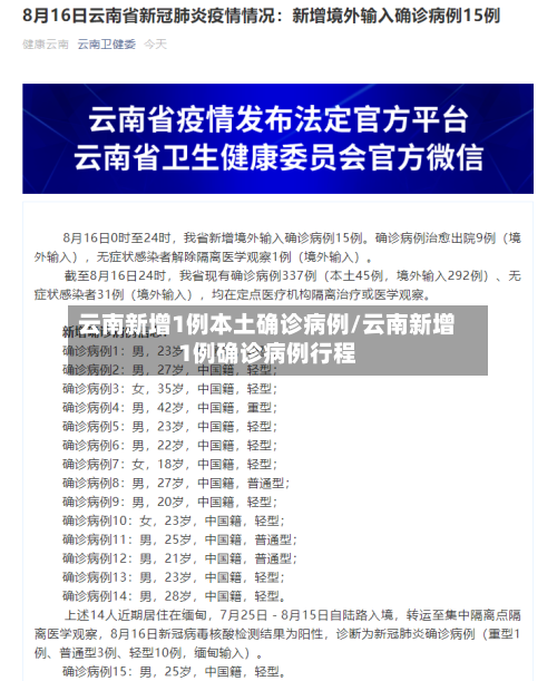 云南新增1例本土确诊病例/云南新增1例确诊病例行程-第2张图片