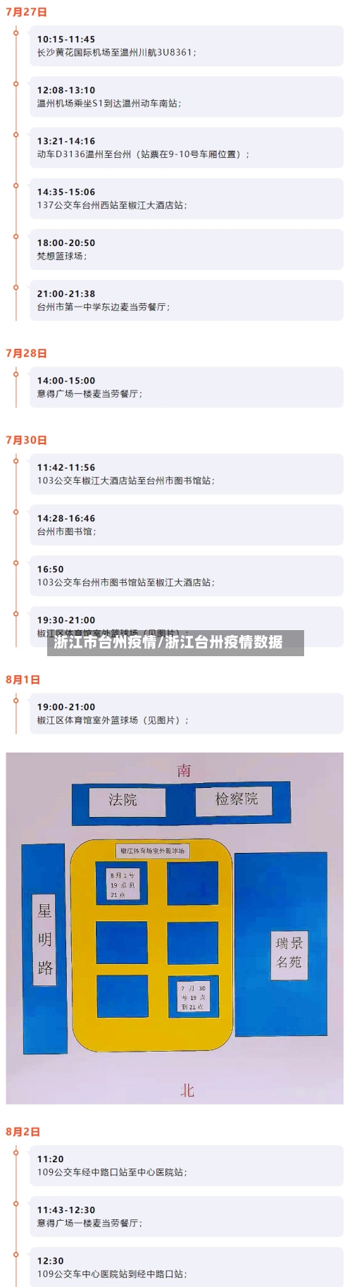 浙江市台州疫情/浙江台卅疫情数据-第1张图片