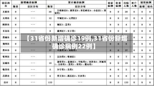 【31省份新增确诊19例,31省份新增确诊病例22例】-第1张图片