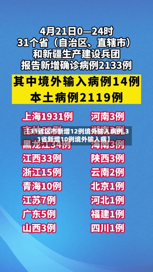 【31省区市新增12例境外输入病例,31省新增10例境外输入病】-第1张图片
