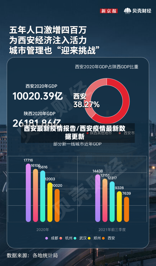 西安最新疫情报告/西安疫情最新数据更新-第2张图片