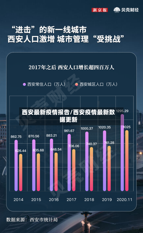 西安最新疫情报告/西安疫情最新数据更新-第3张图片