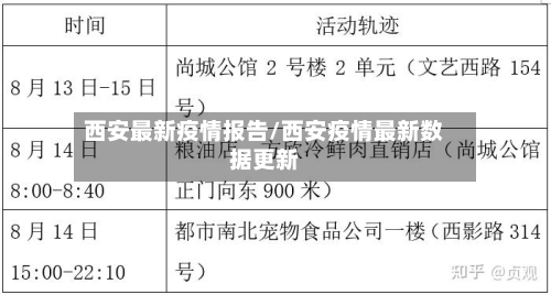 西安最新疫情报告/西安疫情最新数据更新-第1张图片