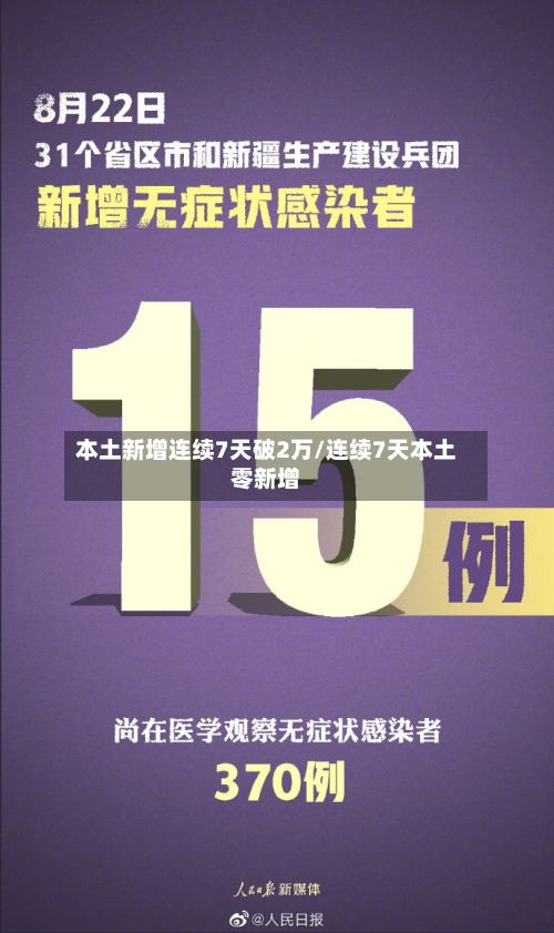 本土新增连续7天破2万/连续7天本土零新增-第1张图片