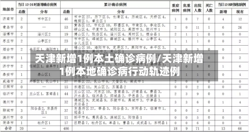 天津新增1例本土确诊病例/天津新增1例本地确诊病行动轨迹例-第2张图片