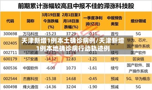 天津新增1例本土确诊病例/天津新增1例本地确诊病行动轨迹例-第1张图片