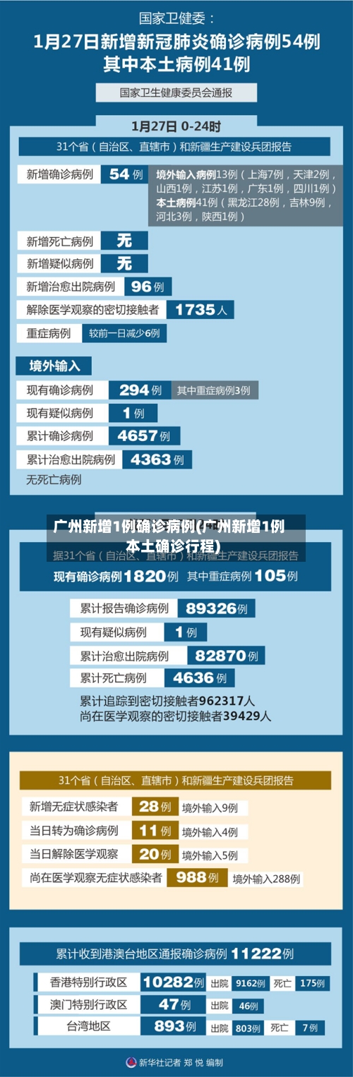 广州新增1例确诊病例(广州新增1例本土确诊行程)-第2张图片