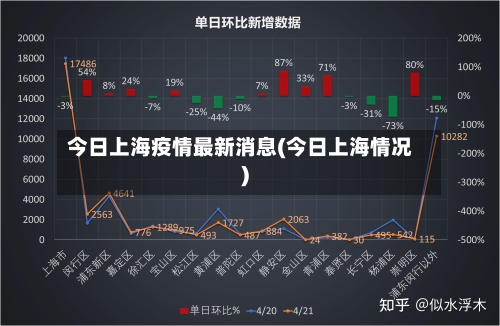 今日上海疫情最新消息(今日上海情况)-第1张图片