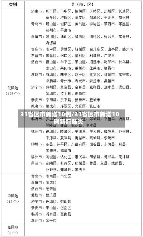31省区市新增10例/31省区市新增10例新冠肺炎-第1张图片