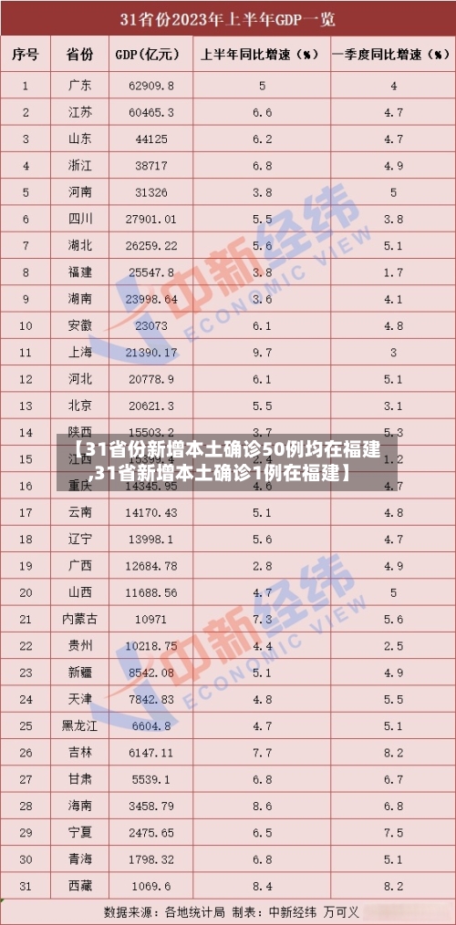 【31省份新增本土确诊50例均在福建,31省新增本土确诊1例在福建】-第3张图片