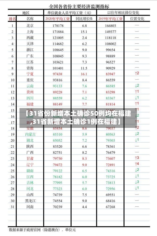 【31省份新增本土确诊50例均在福建,31省新增本土确诊1例在福建】-第1张图片