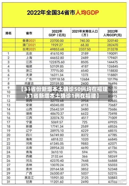 【31省份新增本土确诊50例均在福建,31省新增本土确诊1例在福建】-第2张图片