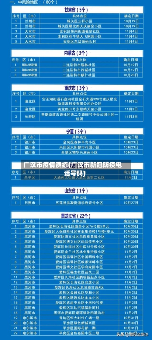 广汉市疫情演练(广汉市新冠防疫电话号码)-第1张图片