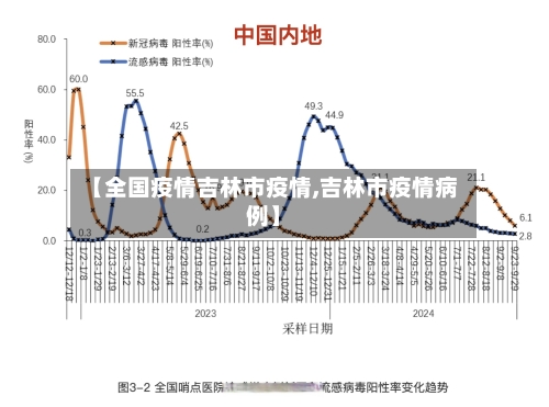 【全国疫情吉林市疫情,吉林市疫情病例】-第1张图片
