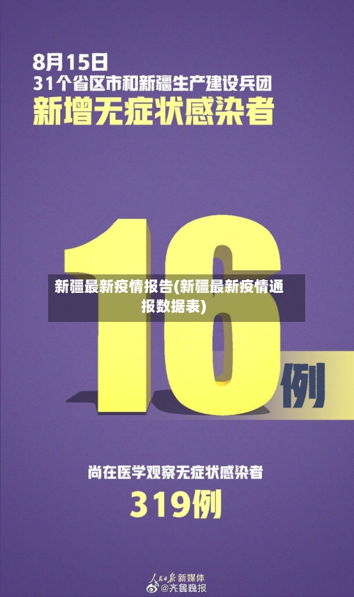 新疆最新疫情报告(新疆最新疫情通报数据表)-第1张图片