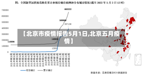 【北京市疫情报告5月1日,北京五月疫情】-第1张图片