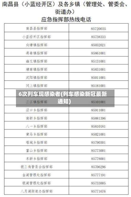6次列车现感染者(列车感染新冠最新通知)-第1张图片