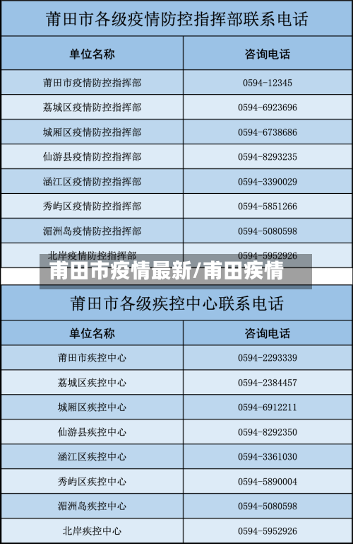 甫田市疫情最新/甫田疾情-第2张图片