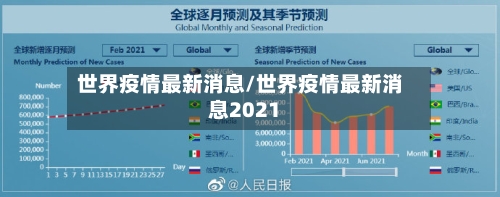 世界疫情最新消息/世界疫情最新消息2021-第1张图片